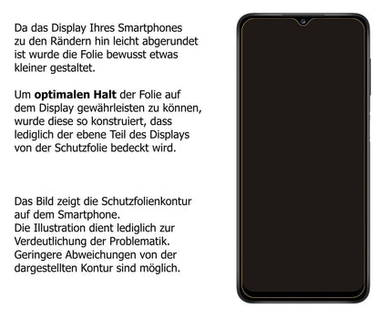 5x Schutzfolie klar für Samsung Galaxy A12 (SM-A12 (5)