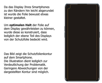 2x 9H Schutzfolie für Oppo Reno6 Pro Panzerfolie (3)