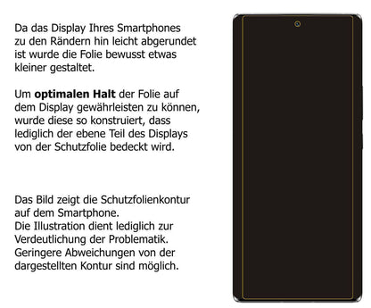 5x Schutzfolie klar für ZTE Axon 30 Ultra Display- (5)