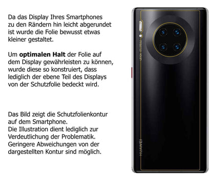 2x 9H Schutzfolie für Huawei Mate 30 Pro Rückseite (3)
