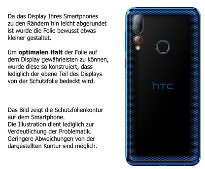 5x Schutzfolie klar für HTC Desire 19 Plus Rücksei (5)