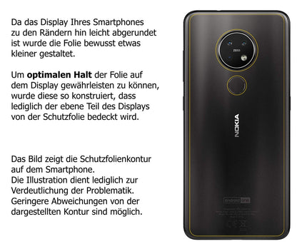 Dünne und klare Folie passend zugeschnitten für Nokia 7.2 Rückseite