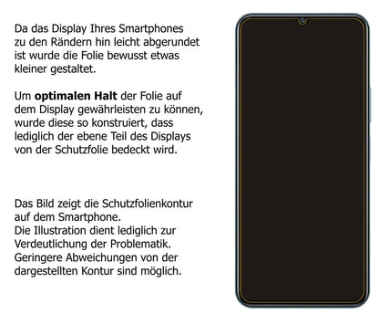 5x Schutzfolie klar für Vivo iQOO U5 Display-Schutzfolie